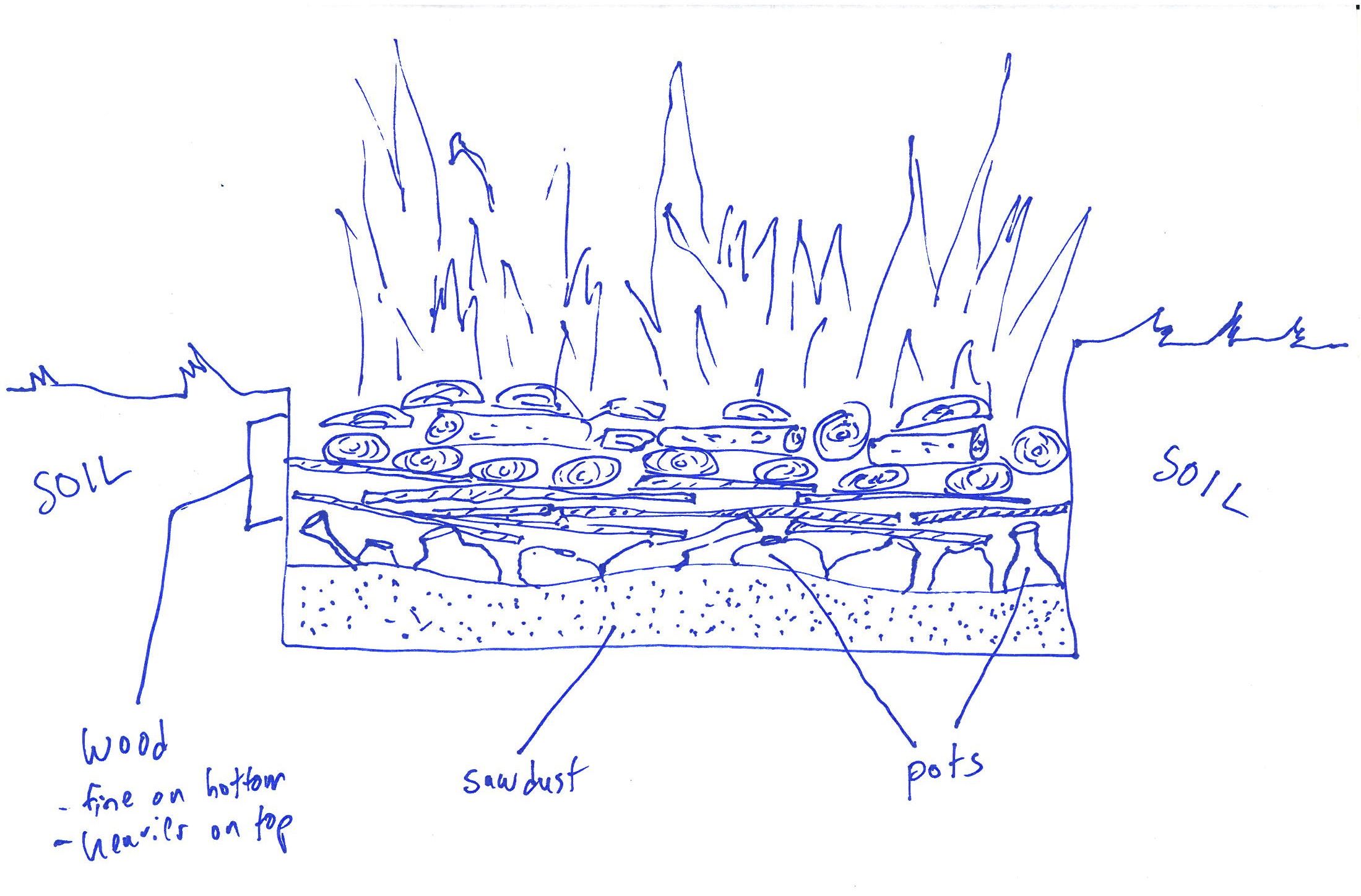 Pit-fire diagram